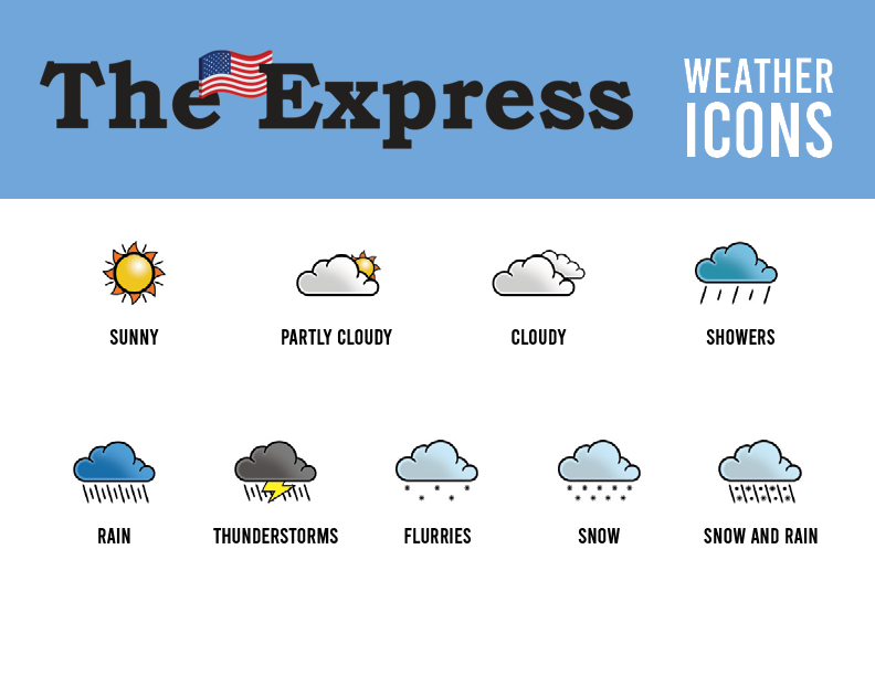 Weather Icons